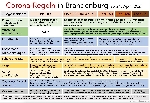 Bild 1: Graphik Corona-Regeln ab April 2021, Quelle: MSGIV Brandenburg