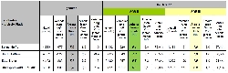 Bild 1: Arbeitslosenzahlen, Quelle: Jobcenter SPN