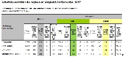 Bild 2: Arbeitslosenzahlen, Quelle: Jobcenter