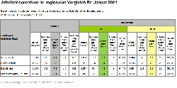 Bild 1: Zahl der Arbeitslosen im regionalen Vergleich fr Januar 2021, Quelle: Landkreis Spree Neie/Wokrejs Sprjewja-Nysa