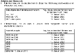 Bild 1: Zeitplan zum Umtausch als tabellarische bersicht , Quelle:  Landkreis Spree-Neie/Wokrejs Sprjewja-Nysa