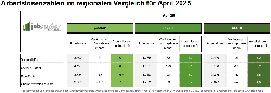 Bild 2: Arbeitslosenzahlen April 2025, Quelle: Jobcenter Spree-Neie
