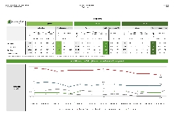 Bild 2: Arbeitslosenzahlen Dezember 2025, Quelle: Jobcenter Spree-Nei�e