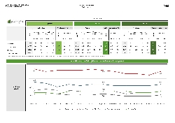 Bild 1: Arbeitslosenzahlen , Quelle: Jobcenter Spree-Mei�e