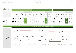 Bild 2: Arbeitslosenzahlen Februar 2026, Quelle: Jobcenter Spree-Nei�e